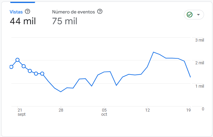 Usuarios recurrentes últimos 30 días